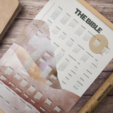 Bible Poster- Mount Horeb - Blieve